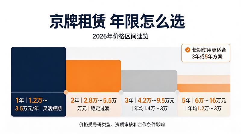 新能源车牌照租赁优势分析